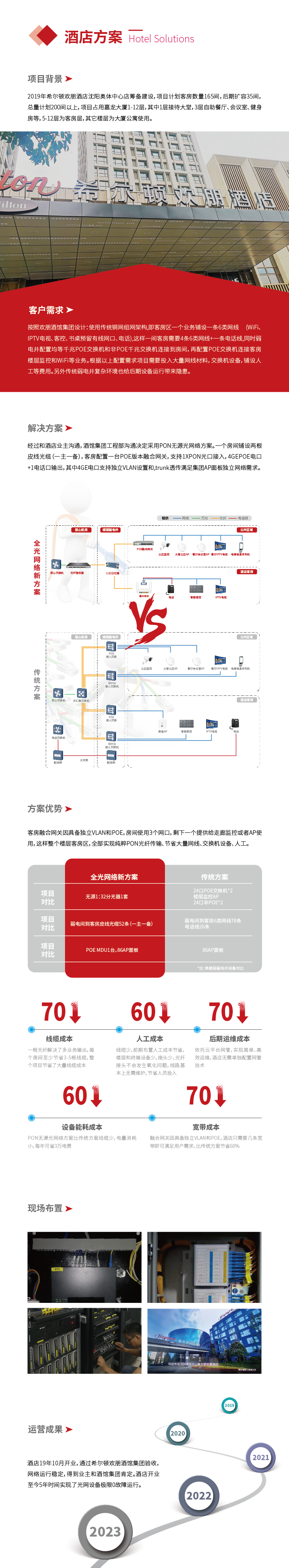 網(wǎng)頁方案長頁新版本_畫板 1.png